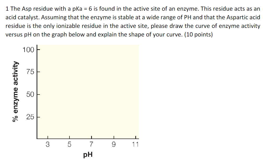 1 The Asp residue with a pka = 6 is found in the active site of an enzyme. This residue acts as an
acid catalyst. Assuming that the enzyme is stable at a wide range of PH and that the Aspartic acid
residue is the only ionizable residue in the active site, please draw the curve of enzyme activity
versus pH on the graph below and explain the shape of your curve. (10 points)
100
% enzyme activity
75
50
25
3
LO
5
7
pH
T
9
11