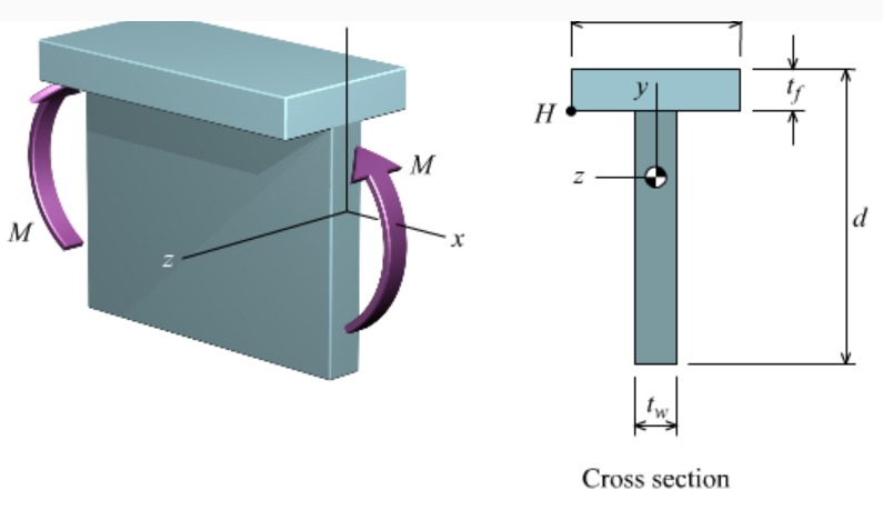 M
M
H
y
tf
T
Cross section
N