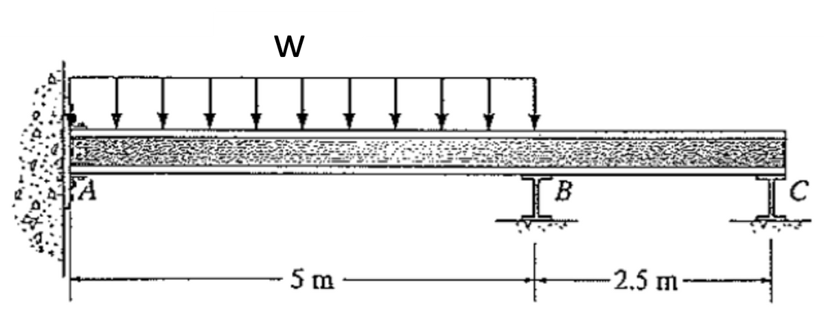 W
5 m
B
2.5 m
Ic