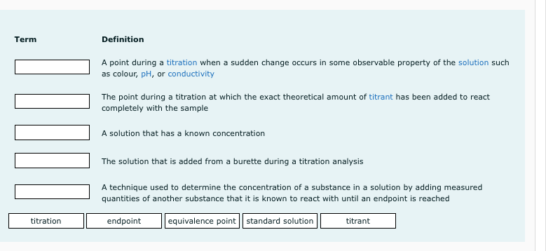 Term
Definition
A point during a titration when a sudden change occurs in some observable property of the solution such
as colour, pH, or conductivity
The point during a titration at which the exact theoretical amount of titrant has been added to react
completely with the sample
A solution that has a known concentration
The solution that is added from a burette during a titration analysis
A technique used to determine the concentration of a substance in a solution by adding measured
quantities of another substance that it is known to react with until an endpoint is reached
titration
endpoint
equivalence point standard solution
titrant
