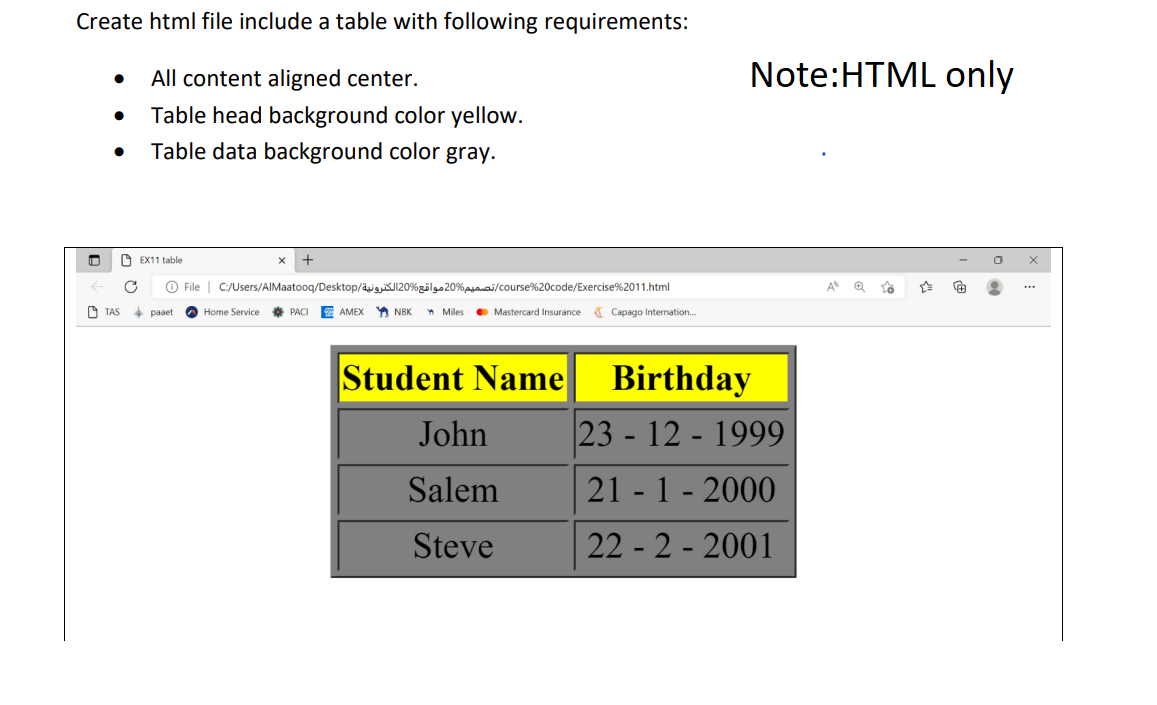 Create html file include a table with following requirements:
All content aligned center.
Table head background color yellow.
Table data background color gray.
●
●
●
TAS
EX11 table
+
C Ⓒ File | C:/Users/AlMaatooq/Desktop/20%20%p/course%20code/Exercise%2011.html
Home Service
Miles Mastercard Insurance
paaet
PACI
AMEX
NBK
Student Name
John
Salem
Steve
Capago Internation...
Note: HTML only
Birthday
23 - 12 - 1999
21 - 1 - 2000
22 - 2 - 2001
A
10
Ⓒ