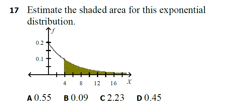 17 Estimate the shaded area for this exponential
distribution.
0.2
0.1
4
12
16
X
A 0.55
В 0.09
C 2.23
D0.45
