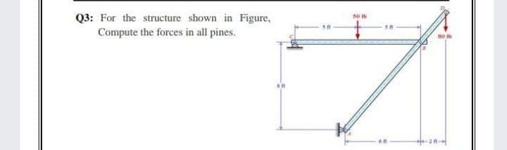 Q3: For the structure shown in Figure,
Compute the forces in all pines.
se i
