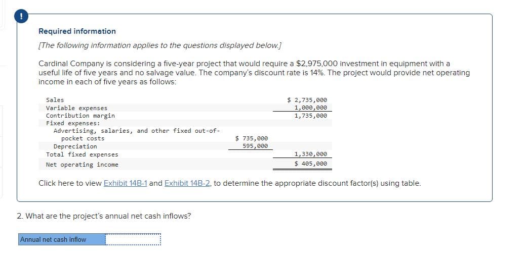 Required information
[The following information applies to the questions displayed below.]
Cardinal Company is considering a five-year project that would require a $2,975,000 investment in equipment with a
useful life of five years and no salvage value. The company's discount rate is 14%. The project would provide net operating
income in each of five years as follows:
Sales
Variable expenses
Contribution margin
Fixed expenses:
Advertising, salaries, and other fixed out-of-
pocket costs
Depreciation
Total fixed expenses
Net operating income
2. What are the project's annual net cash inflows?
$ 735,000
595,000
Annual net cash inflow
$ 2,735,000
1,000,000
1,735,000
Click here to view Exhibit 14B-1 and Exhibit 14B-2, to determine the appropriate discount factor(s) using table.
1,330,000
$ 405,000