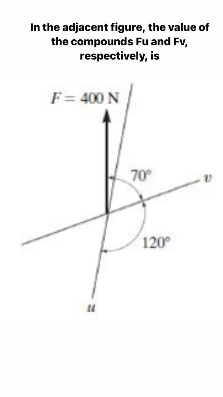 In the adjacent figure, the value of
the compounds Fu and Fv,
respectively, is
F= 400 N
70
120°
