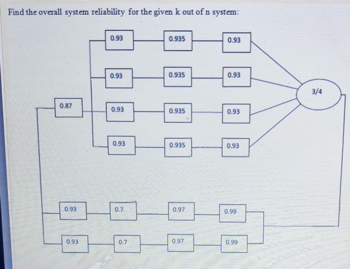 Find the overall system reliability for the given k out of n system:
0.93
0.935
0.93
0.93
0.935
0.93
3/4
0.87
0.93
0.935
0.93
0.93
0.935
0.93
0.93
0.7
0.97
0.99
0.93
0.7
0.97
0.99
