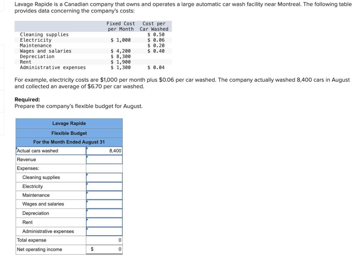 Lavage Rapide is a Canadian company that owns and operates a large automatic car wash facility near Montreal. The following table
provides data concerning the company's costs:
Fixed Cost
Cleaning supplies
Electricity
Maintenance
Wages and salaries
Depreciation
Rent
Administrative expenses
per Month
Cost per
Car Washed
$ 0.50
$ 1,000
$ 0.06
$ 0.20
$ 4,200
$ 0.40
$ 8,300
$ 1,900
$ 1,300
$ 0.04
For example, electricity costs are $1,000 per month plus $0.06 per car washed. The company actually washed 8,400 cars in August
and collected an average of $6.70 per car washed.
Required:
Prepare the company's flexible budget for August.
Lavage Rapide
Flexible Budget
For the Month Ended August 31
Actual cars washed
Revenue
Expenses:
Cleaning supplies
Electricity
Maintenance
Wages and salaries
Depreciation
Rent
Administrative expenses
8,400
Total expense
0
Net operating income
$
0