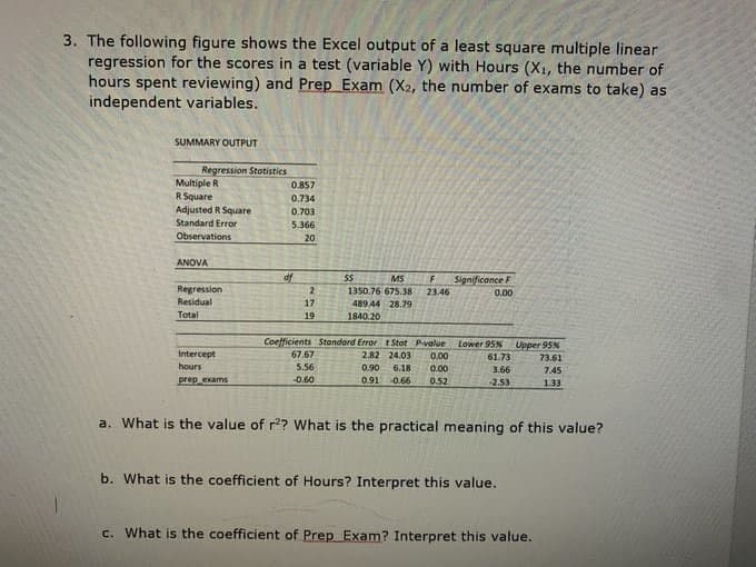 3. The following figure shows the Excel output of a least square multiple linear
regression for the scores in a test (variable Y) with Hours (X1, the number of
hours spent reviewing) and Prep Exam (X2, the number of exams to take) as
independent variables.
SUMMARY OUTPUT
Regression Statisties
Multiple R
R Square
Adjusted R Square
0.857
0.734
0.703
Standard Error
5.366
Observations
20
ANOVA
df
Significance F
23.46
MS
Regression
1350.76 675.38
0.00
Residual
17
489.44 28.79
Total
19
1840.20
Coefficients Standord Error tStat Pvalue
67.67
Lower 95N
Upper 95N
Intercept
2.82 24.03
0.00
61.73
73.61
hours
5.56
0.90
6,18
0.00
3.66
7.45
prep exams
-0.60
0.91
0.66
052
-2.53
133
a. What is the value of r? What is the practical meaning of this value?
b. What is the coefficient of Hours? Interpret this value.
c. What is the coefficient of Prep Exam? Interpret this value.
