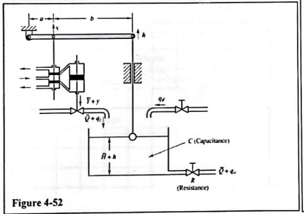 Figure 4-52
F+y
ALLLY
C(Capacitance)
20+4.
R
(Resistance)