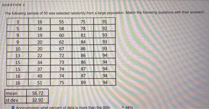 QUESTION 2
The following sample of 50 was selected randomly from a large population. Match the following questions with their answers:
3
16
55
75
91
5
16
58
78
92
9
19
60
81
93
9
20
62
84
93
10
20
67
86
93
13
22
72
86
94
15
34
73
86
94
15
37
74
94
16
49
74
94
16
51
75
94
56.72
32.92
Approximately what percent of data is more than the 90th
mean
st dev
8888
87
87
89
A. 48%