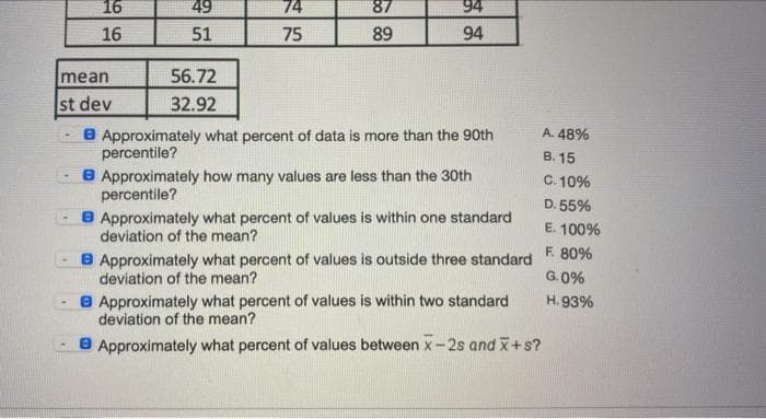 16
16
49
74
87
94
51
75
89
94
56.72
32.92
Approximately what percent of data is more than the 90th
percentile?
Approximately how many values are less than the 30th
percentile?
Approximately what percent of values is within one standard
deviation of the mean?
B Approximately what percent of values is outside three standard
deviation of the mean?
Approximately what percent of values is within two standard
deviation of the mean?
Approximately what percent of values between x-2s and X+s?
mean
st dev
A. 48%
B.15
C. 10%
D. 55%
E. 100%
F. 80%
G.0%
H.93%