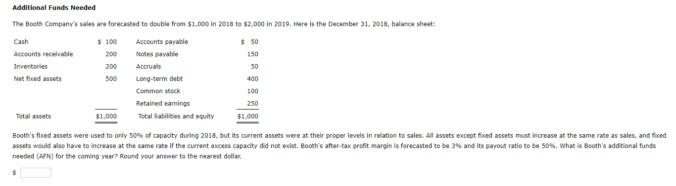 Additional Funds Needed
The Booth Company's sales are forecasted to double from $1,000 in 2018 to $2,000 in 2019. Here is the December 31, 2018, balance sheet:
Cash
$ 100
Accounts payable
$ 50
Accounts receivable
200
Notes payable
150
200
Accruals
50
Inventories
Net fixed assets
500
Long-term debt
400
Common stock
100
Retained earnings
250
Total assets
$1,000
Total liabilities and equity
$1,000
Booth's fixed assets were used to only 50% of capacity during 2018, but its current assets were at their proper levels in relation to sales. All assets except fixed assets must increase at the same rate as sales, and fixed
assets would also have to increase at the same rate if the current excess capacity did not exist. Booth's after-tax profit margin is forecasted to be 3% and its payout ratio to be 50%. What is Booth's additional funds
needed (AFN) for the coming year? Round your answer to the nearest dollar.
