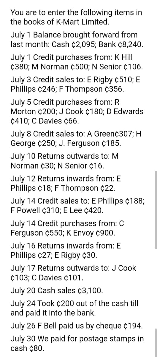 You are to enter the following items in
the books of K-Mart Limited.
July 1 Balance brought forward from
last month: Cash ¢2,095; Bank ¢8,240.
July 1 Credit purchases from: K Hill
¢380; M Norman ¢500; N Senior ¢106.
July 3 Credit sales to: E Rigby ¢510; E
Phillips ¢246; F Thompson ¢356.
July 5 Credit purchases from: R
Morton ¢200; J Cook ¢180; D Edwards
¢410; C Davies ¢66.
July 8 Credit sales to: A Green¢307; H
George ¢250; J. Ferguson ¢185.
July 10 Returns outwards to: M
Norman ¢30; N Senior ¢16.
July 12 Returns inwards from: E
Phillips ¢18; F Thompson ¢22.
July 14 Credit sales to: E Phillips ¢188;
F Powell ¢310; E Lee ¢420.
July 14 Credit purchases from: C
Ferguson ¢550; K Envoy ¢900.
July 16 Returns inwards from: E
Phillips ¢27; E Rigby ¢30.
July 17 Returns outwards to: J Cook
¢103; C Davies ¢101.
July 20 Cash sales ¢3,100.
July 24 Took ¢200 out of the cash till
and paid it into the bank.
July 26 F Bell paid us by cheque ¢194.
July 30 We paid for postage stamps in
cash ¢80.
