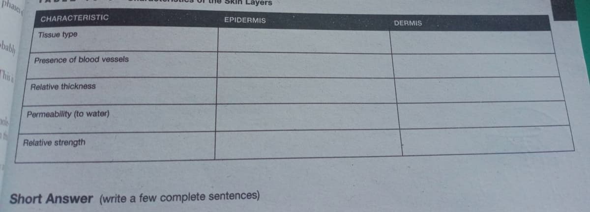 Skih Layers
DERMIS
phases
EPIDERMIS
CHARACTERISTIC
Tissue type
babh
Presence of blood vessels
This i
Relative thickness
Permeability (to water)
Relative strength
Short Answer (write a few complete sentences)
