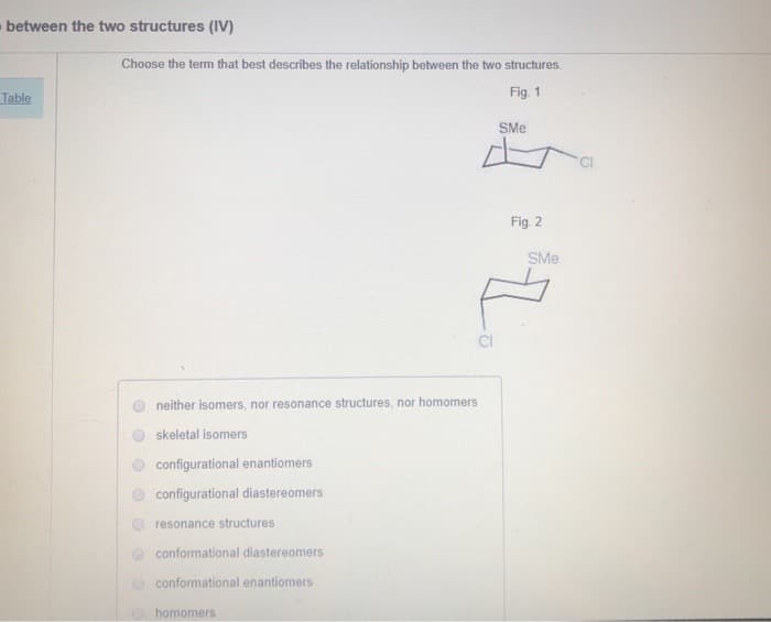 - between the two structures (IV)
Choose the term that best describes the relationship between the two structures.
Table
Fig. 1
SMe
CI
Fig. 2
SMe
CI
neither isomers, nor resonance structures, nor homomers
skeletal isomers
configurational enantiomers
configurational diastereomers
resonance structures
conformational diastereomers
conformational enantiomers
homomers
