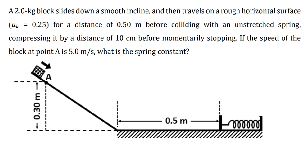 A 2.0-kg block slides down a smooth incline, and then travels on a rough horizontal surface
(He
0.25) for a distance of 0.50 m before colliding with an unstretched spring,
compressing it by a distance of 10 cm before momentarily stopping. If the speed of the
block at point A is 5.0 m/s, what is the spring constant?
0.5 m
0.30 m -
