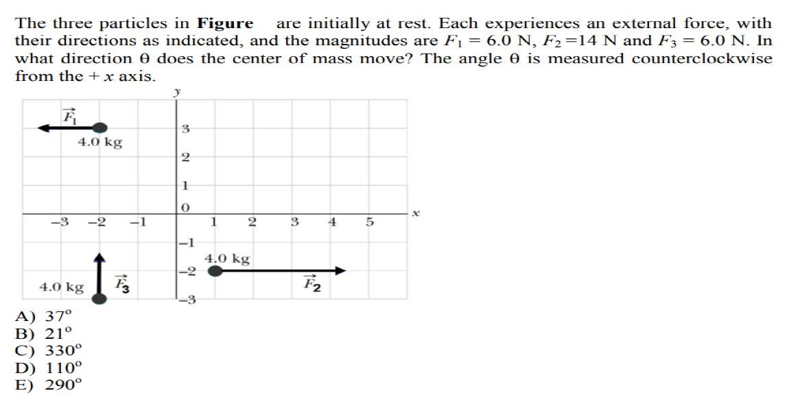 are initially at rest. Each experiences an external force, with
The three particles in Figure
their directions as indicated, and the magnitudes are F1 = 6.0 N, F2=14 N and F3 = 6.0 N. In
what direction 0 does the center of mass move? The angle 0 is measured counterclockwise
from the +x axis.
3
4.0 kg
2
-3
-2
-1
1
2
3
4
5
-1
4.0 kg
-2
4.0 kg
F2
-3
A) 37°
B) 21º
C) 330°
D) 110°
E) 290°
