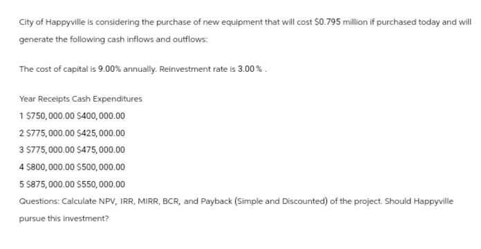 City of Happyville is considering the purchase of new equipment that will cost $0.795 million if purchased today and will
generate the following cash inflows and outflows:
The cost of capital is 9.00% annually. Reinvestment rate is 3.00%
Year Receipts Cash Expenditures
1 $750,000.00 $400,000.00
2 $775,000.00 $425,000.00
3 $775,000.00 $475,000.00
4 $800,000.00 $500,000.00
5 $875,000.00 $550,000.00
Questions: Calculate NPV, IRR, MIRR, BCR, and Payback (Simple and Discounted) of the project. Should Happyville
pursue this investment?