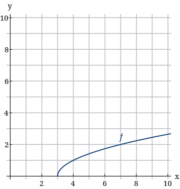 y
10-
8
4
X
4
6
10
CO
2.
2.
