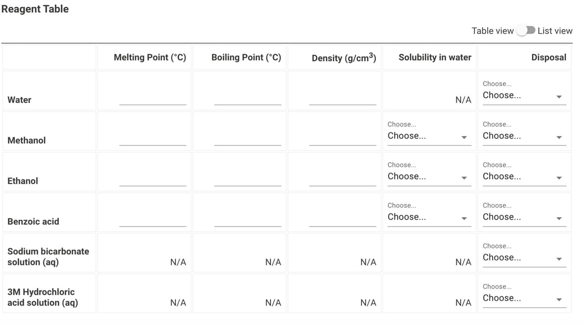 Reagent Table
Water
Methanol
Ethanol
Benzoic acid
Sodium bicarbonate
solution (aq)
3M Hydrochloric
acid solution (aq)
Melting Point (°C)
N/A
N/A
Boiling Point (°C)
N/A
N/A
Density (g/cm³)
N/A
N/A
Solubility in water
Choose...
Choose...
Choose...
Choose...
Table view
Choose...
Choose...
N/A
N/A
N/A
Choose...
Choose...
Choose...
Choose...
Choose...
Choose...
Choose...
Choose...
Choose...
Choose...
Choose...
Choose...
List view
Disposal