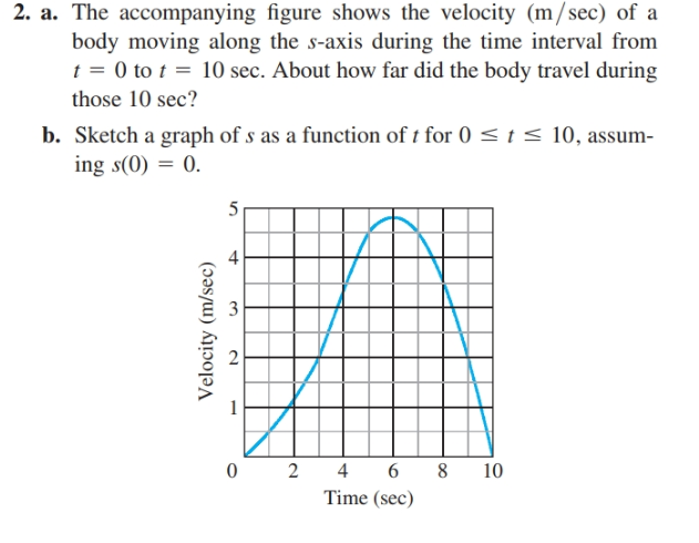 2. a. The accompanying figure shows the velocity (m/sec) of a
body moving along the s-axis during the time interval from
t = 0 to t = 10 sec. About how far did the body travel during
those 10 sec?
b. Sketch a graph of s as a function of t for 0 < t < 10, assum-
ing s(0) = 0.
5
2 4 6 8
10
Time (sec)
Velocity (m/sec)
3.
