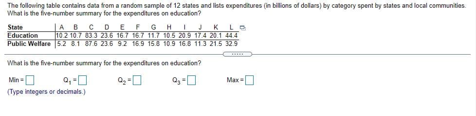 The following table contains data from a random sample of 12 states and lists expenditures (in billions of dollars) by category spent by states and local communities.
What is the five-number summary for the expenditures on education?
K L O
F
10.2 10.7 83.3 23.6 16.7 16.7 11.7 10.5 20.9 17.4 20.1 44.4
Public Welfare 5.2 8.1 87.6 23.6 9.2 16.9 15.8 10.9 16.8 11.3 21.5 32.9
State
A
В
D
J
Education
What is the five-number summary for the expenditures on education?
Min =O
Q2 =
Q3 =I
Max =
(Type integers or decimals.)
