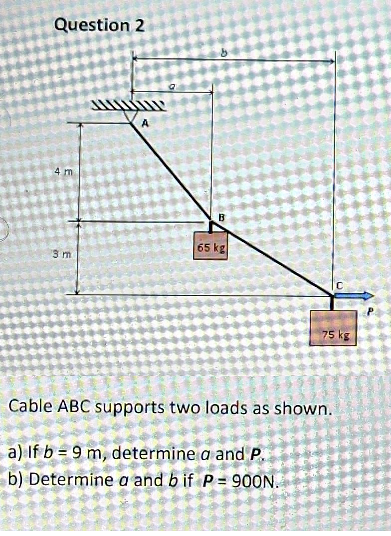 Question 2
4 m
3 m
b
B
65 kg
75 kg
Cable ABC supports two loads as shown.
a) If b = 9 m, determine a and P.
b) Determine a and b if P = 900N.