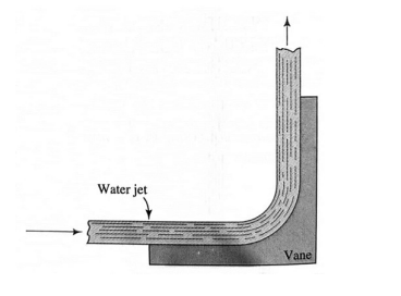 Water jet
Vane