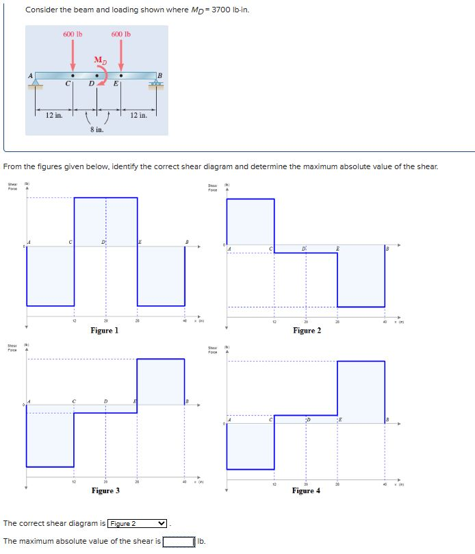 Consider the beam and loading shown where Mp=3700 lb-in.
600 lb
600 lb
M₂
do
E
12 in.
8 in.
From the figures given below, identify the correct shear diagram and determine the maximum absolute value of the shear.
Shear
F
Shar a
Foce
C
Figure 1
D
12 in.
Figure 3
The correct shear diagram is Figure 2
The maximum absolute value of the shear is
►
x(
(N
lb.
S
mi
A
S
Face A
D
Figure 2
D
Figure 4
40 w