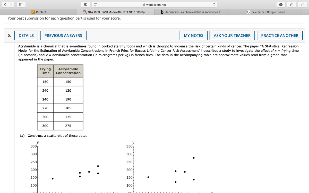 webassign.net
Content
W STA 1053 HW10 Module10 - STA 1053.003 Spri...
b Acrylamide is a chemical that is sometimes f...
calculator - Google Search
+
Your best submission for each question part is used for your score.
5.
DETAILS
PREVIOUS ANSWERS
MY NOTES
ASK YOUR TEACHER
PRACTICE ANOTHER
Acrylamide is a chemical that is sometimes found in cooked starchy foods and which is thought to increase the risk of certain kinds of cancer. The paper "A Statistical Regression
Model for the Estimation of Acrylamide Concentrations in French Fries for Excess Lifetime Cancer Risk Assessment"t describes a study to investigate the effect of x = frying time
(in seconds) and y = acrylamide concentration (in micrograms per kg) in french fries. The data in the accompanying table are approximate values read from a graph that
appeared in the paper.
Frying
Time
Acrylamide
Concentration
150
150
240
120
240
190
270
185
300
135
300
275
(a) Construct a scatterplot of these data.
y
350
y
350
300
300
250
250
200
200
150
150
100
100
50
