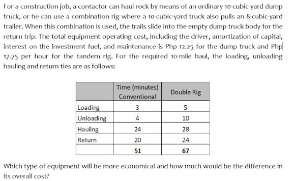 For a construction job, a contactor can haul rock by means of an ordinary 10-cubic-yard dump
truck, or he can use a combination rig where a 10-cubic-yard truck also pulls an 8-cubic-yard
trailer. When this combination is used, the trails slide into the empty dump truck body for the
return trip. The total equipment operating cost, including the driver, amortization of capital,
interest on the investment fuel, and maintenance is Php 12.25 for the dump truck and Php
17.75 per hour for the tandem rig. For the required 10-mile haul, the loading, unloading
hauling and return ties are as follows:
Time (minutes)
Double Rig
Conventional
Loading
Unloading
Hauling
Return
4
10
24
28
20
24
51
67
Which type of equipment will be more economical and how much would be the difference in
its overall cost?
