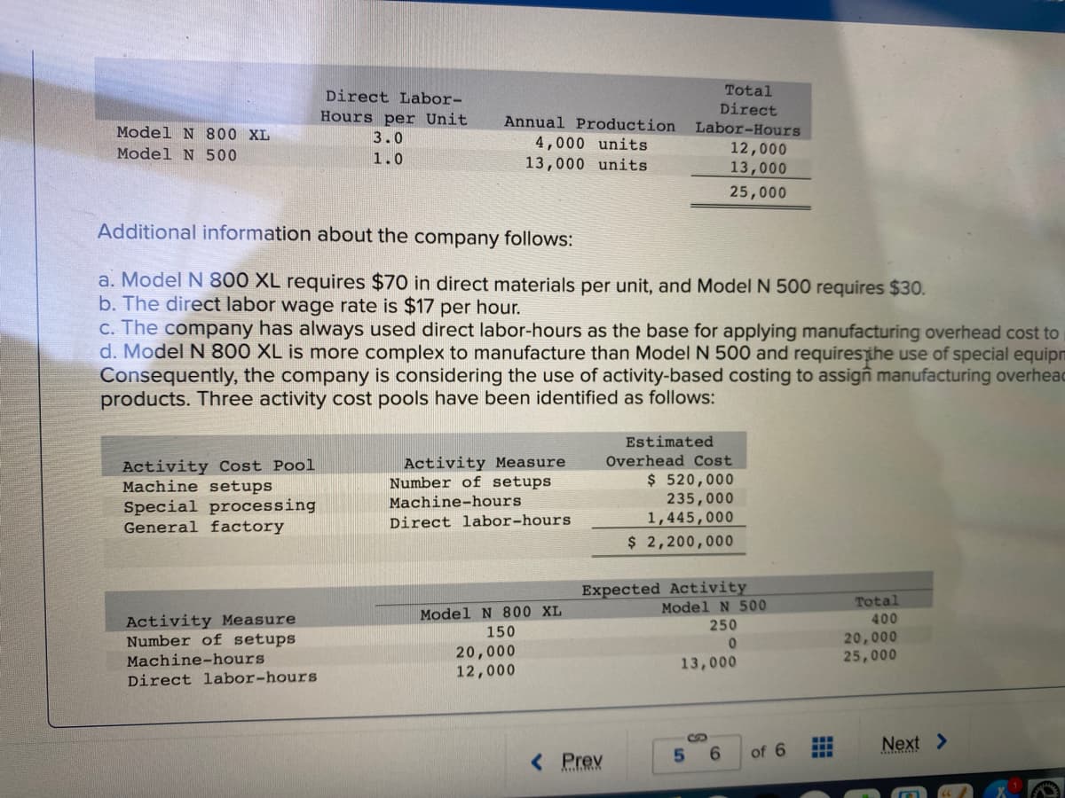 Model N 800 XL
Model N 500
Direct Labor-
Hours per Unit
3.0
1.0
Activity Cost Pool
Machine setups
Special processing
General factory
Annual Production
4,000 units
13,000 units
Activity Measure
Number of setups
Machine-hours
Direct labor-hours
Additional information about the company follows:
a. Model N 800 XL requires $70 in direct materials per unit, and Model N 500 requires $30.
b. The direct labor wage rate is $17 per hour.
c. The company has always used direct labor-hours as the base for applying manufacturing overhead cost to
d. Model N 800 XL is more complex to manufacture than Model N 500 and requires the use of special equipm
Consequently, the company is considering the use of activity-based costing to assign manufacturing overhead
products. Three activity cost pools have been identified as follows:
Activity Measure
Number of setups
Machine-hours
Direct labor-hours
Model N 800 XL
150
20,000
12,000
Total
Direct
Labor-Hours
< Prev
12,000
13,000
25,000
Estimated
Overhead Cost
$ 520,000
235,000
1,445,000
$ 2,200,000
Expected Activity
5
Model N 500
250
0
13,000
6
of 6
Total
400
20,000
25,000
Next >