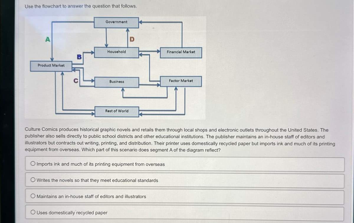 Use the flowchart to answer the question that follows.
A
Government
Household
B
Product Market
D
Financial Market
Business
Factor Market
Rest of World
Culture Comics produces historical graphic novels and retails them through local shops and electronic outlets throughout the United States. The
publisher also sells directly to public school districts and other educational institutions. The publisher maintains an in-house staff of editors and
illustrators but contracts out writing, printing, and distribution. Their printer uses domestically recycled paper but imports ink and much of its printing
equipment from overseas. Which part of this scenario does segment A of the diagram reflect?
O Imports ink and much of its printing equipment from overseas
O Writes the novels so that they meet educational standards
O Maintains an in-house staff of editors and illustrators
O Uses domestically recycled paper