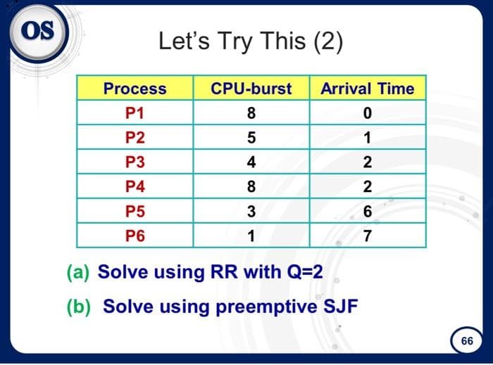 OS
Let's Try This (2)
Process
P1
P2
P3
P4
P5
P6
CPU-burst
8
5
4
8
3
1
Arrival Time
0
1
(a) Solve using RR with Q=2
(b) Solve using preemptive SJF
2267
6
66