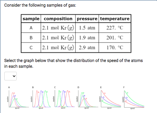 Consider the following samples of gas:
sample composition pressure temperature
A
2.1 mol Kr (g) 1.5 atm
227. °C
2.1 mol Kr (g) 1.9 atm
201. °C
|2.1 mol Kr (g) 2.9 atm
170. °C
Select the graph below that show the distribution of the speed of the atoms
in each sample.
ped
peed
ged
