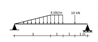 3
4 kN/m
10 kN
1m+