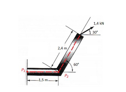 1,4 kN
30°
2,4 m
60°
P1
P2
1,5 m.
