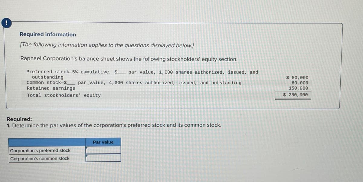 !
Required information
[The following information applies to the questions displayed below.]
Raphael Corporation's balance sheet shows the following stockholders' equity section.
Preferred stock-5% cumulative, $_ par value, 1,000 shares authorized, issued, and
outstanding
Common stock-$ par value, 4,000 shares authorized, issued, and outstanding
Retained earnings
Total stockholders' equity
Required:
1. Determine the par values of the corporation's preferred stock and its common stock.
Corporation's preferred stock
Corporation's common stock
Par value
$ 50,000
80,000
150,000
$ 280,000