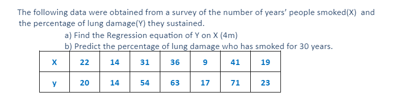 The following data were obtained from a survey of the number of years' people smoked(X) and
the percentage of lung damage(Y) they sustained.
a) Find the Regression equation of Y on X (4m)
b) Predict the percentage of lung damage who has smoked for 30 years.
22
14
31
36
41
19
y
20
14
54
63
17
71
23
