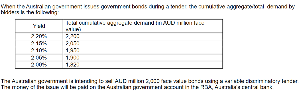 When the Australian government issues government bonds during a tender, the cumulative aggregate/total demand by
bidders is the following:
Yield
2.20%
2.15%
2.10%
2.05%
2.00%
Total cumulative aggregate demand (in AUD million face
value)
2,200
2,050
1,950
1,900
1,820
The Australian government is intending to sell AUD million 2,000 face value bonds using a variable discriminatory tender.
The money of the issue will be paid on the Australian government account in the RBA, Australia's central bank.