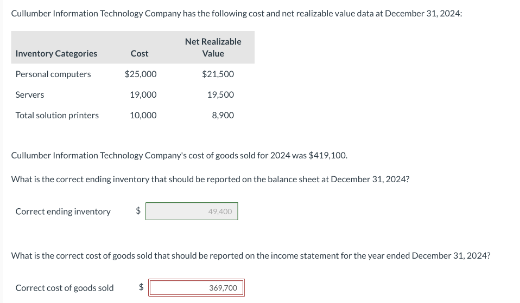 Cullumber Information Technology Company has the following cost and net realizable value data at December 31, 2024:
Net Realizable
Inventory Categories
Cost
Value
Personal computers
$25,000
$21.500
Servers
19,000
19,500
Total solution printers
10,000
8,900
Cullumber Information Technology Company's cost of goods sold for 2024 was $419,100.
What is the correct ending inventory that should be reported on the balance sheet at December 31, 2024?
Correct ending inventory
$
49.400
What is the correct cost of goods sold that should be reported on the income statement for the year ended December 31, 2024?
Correct cost of goods sold
$
369,700