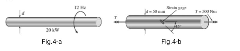 12 Hz
Strain gage
Jd = 50 mm
T= 500 Nm
20 kW
Fig.4-a
Fig.4-b
