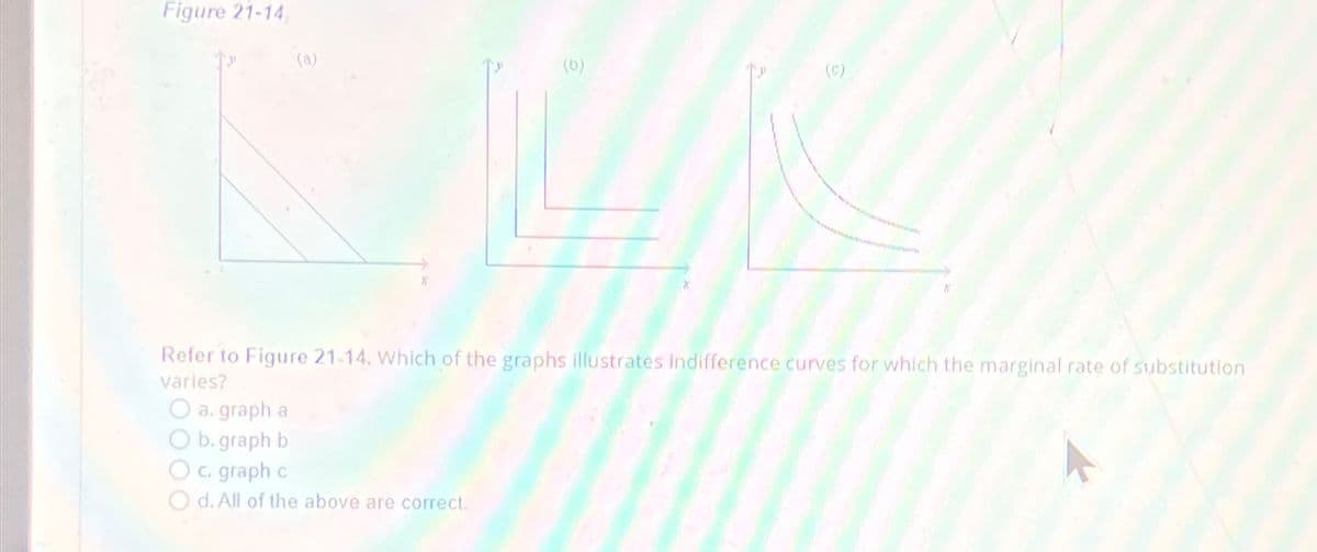 Figure 21-14
Refer to Figure 21-14. Which of the graphs illustrates indifference curves for which the marginal rate of substitution
varies?
O a. graph a
O b. graph b
O c. graph c
O d. All of the above are correct.