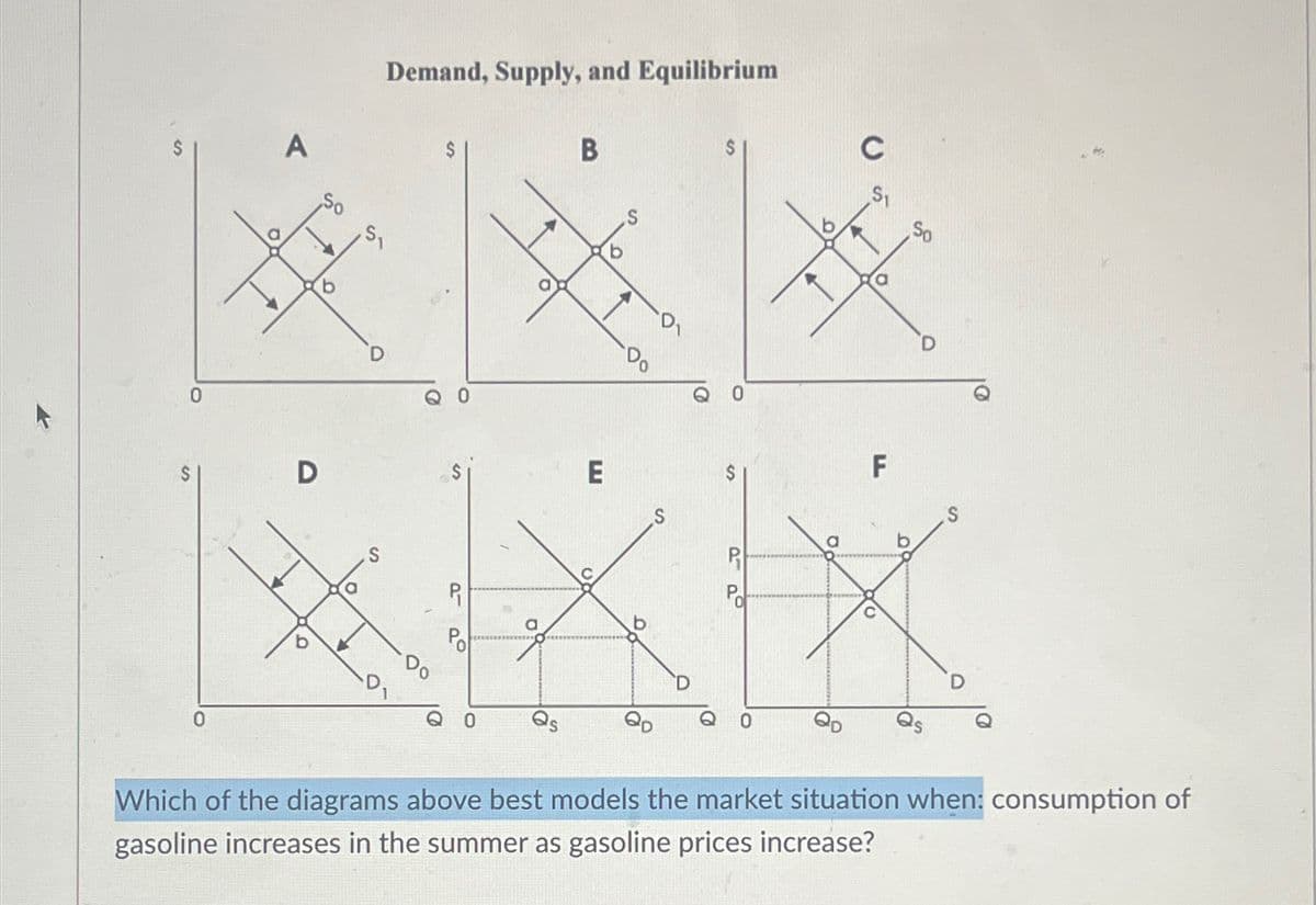 0
A
-
D
O
b
S
Demand, Supply, and Equilibrium
R
Pol
a
a
BO
В
E
O
S
0°
b
QD
PI
Pol
O
F
C
Sp
Which of the diagrams above best models the market situation when: consumption of
gasoline increases in the summer as gasoline prices increase?