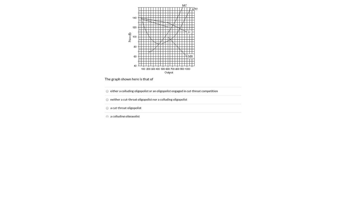 MC
120
100
80
60
40
100 200 300 400 s00 600 700 800 900 1000
Output
The graph shown here is that of
O either a colluding oligopolist or an oligopolist engaged in cut-throat competition
O neither a cut-throat oligopolist nor a colluding oligopolist
O a cut-throat oligopolist
O a colluding oligopolist
