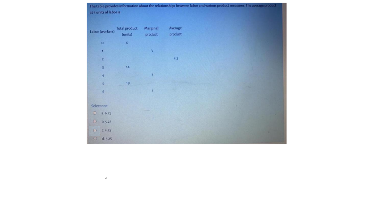 The table provides information about the relationships between labor and various product measures. The average product
at 4 units of labor is
Total product
Marginal
Average
Labor (workers)
(units)
product
product
2.
4.5
14
4.
19
6.
Select one:
a. 6.25
b.5 25
C4.25
d.3.25
