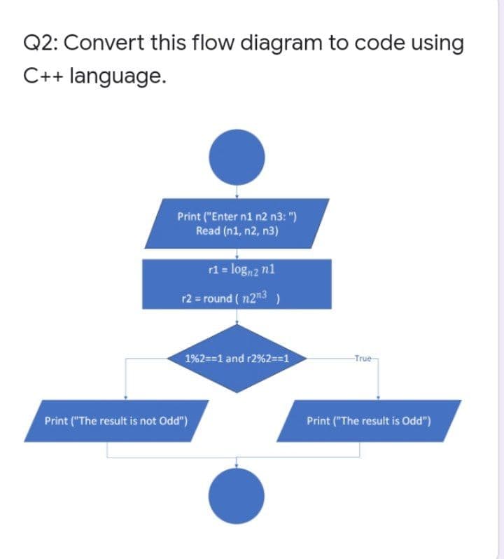 Q2: Convert this flow diagram to code using
C++ language.
Print ("Enter n1 n2 n3: ")
Read (n1, n2, n3)
r1 = logn2 n1
r2 = round ( n2n3 )
1%2==1 and r2%2==1
-True-
Print ("The result is not Odd")
Print ("The result is Odd")
