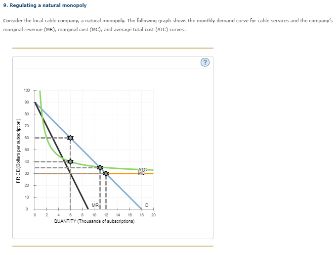 9. Regulating a natural monopoly
Consider the local cable company, a natural monopoly. The following graph shows the monthly demand curve for cable services and the company's
marginal revenue (MR), marginal cost (MC), and average total cost (ATC) curves.
PRICE (Dollars per subscription)
100
90
80
2
40
8
10
0
0
2
33
☆
MR
4 6 8 10 12 14
QUANTITY (Thousands of subscriptions)
16
D
18 20