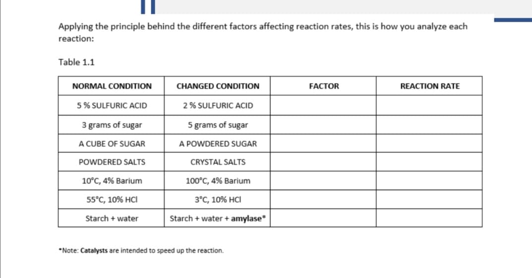 Applying the principle behind the different factors affecting reaction rates, this is how you analyze each
reaction:
Table 1.1
NORMAL CONDITION
CHANGED CONDITION
FACTOR
REACTION RATE
5 % SULFURIC ACID
2% SULFURIC ACID
3 grams of sugar
5 grams of sugar
A CUBE OF SUGAR
A POWDERED SUGAR
POWDERED SALTS
CRYSTAL SALTS
10°C, 4% Barium
100°C, 4% Barium
55°C, 10% HCI
3°С, 10% HCI
Starch + water
Starch + water + amylase*
*Note: Catalysts are intended to speed up the reaction.
