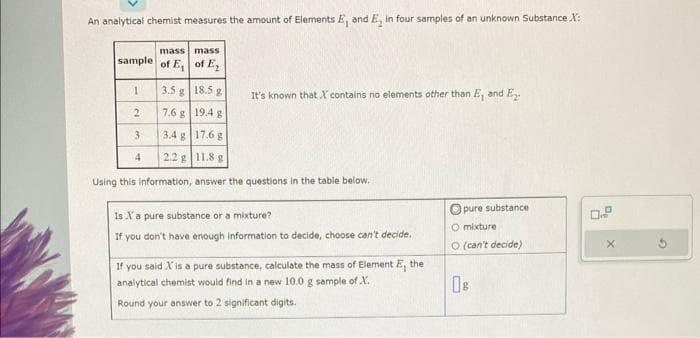 An analytical chemist measures the amount of Elements E, and E, in four samples of an unknown Substance X:
sample of E
mass mass
of E₂
1
3.5 g
18.5 g
7.6 g
19.4 g
3.4 g
17.6 g
2.2 g
11.8 g
Using this information, answer the questions in the table below.
2
3
4
It's known that contains no elements other than E, and E
Is a pure substance or a mixture?
If you don't have enough information to decide, choose can't decide.
If
you said X'is a pure substance, calculate the mass of Element E, the
analytical chemist would find in a new 10.0 g sample of X.
Round your answer to 2 significant digits.
Opure substance
O mixture
O (can't decide)
08
0.8
X